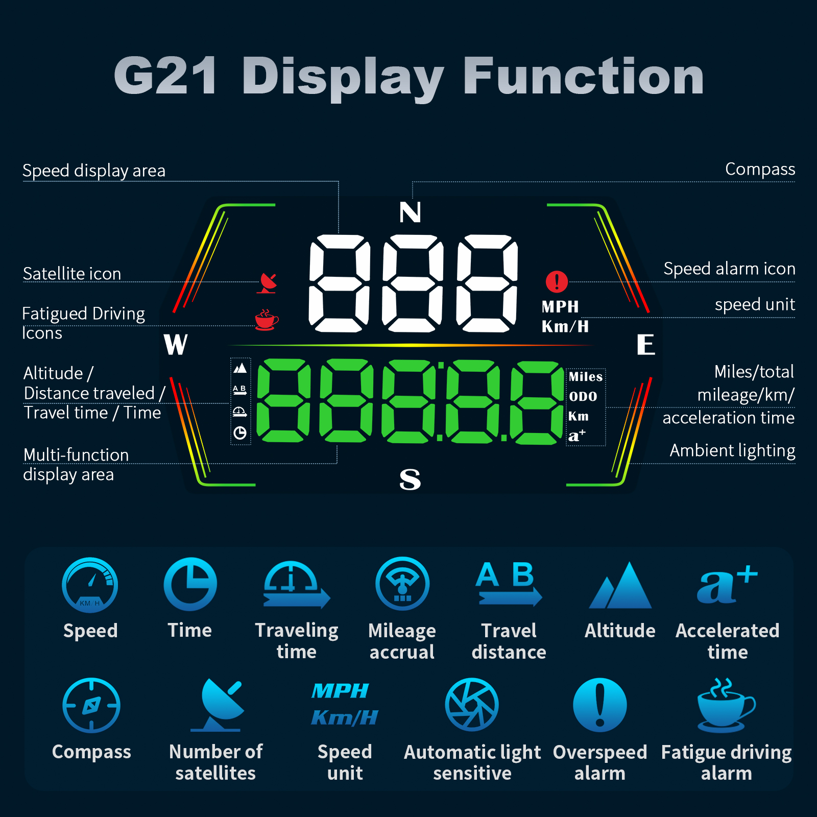 G20 G21 GPS Car Head Up Displa - Electronics Gadgets Wholesale recensie en prijs
